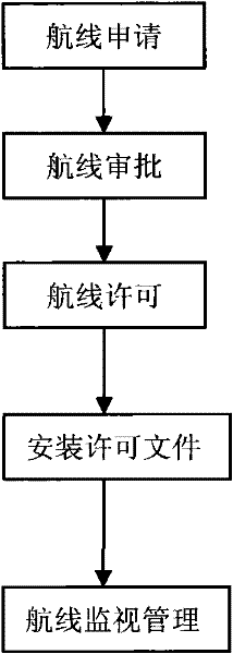 Air safety monitoring method for unmanned aerial vehicle