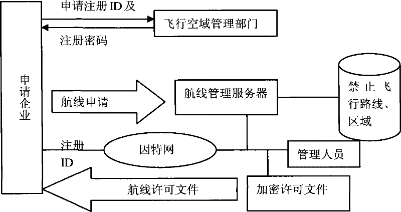 Air safety monitoring method for unmanned aerial vehicle