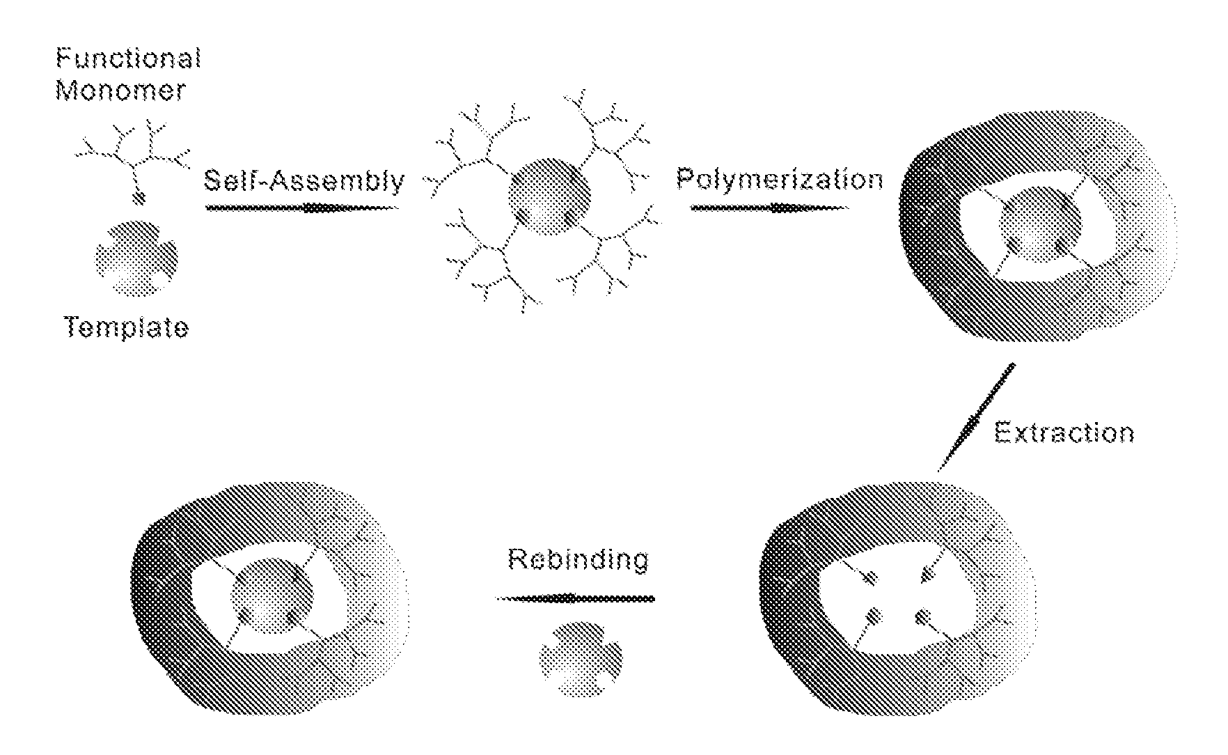 Radiographic contrast media capture material