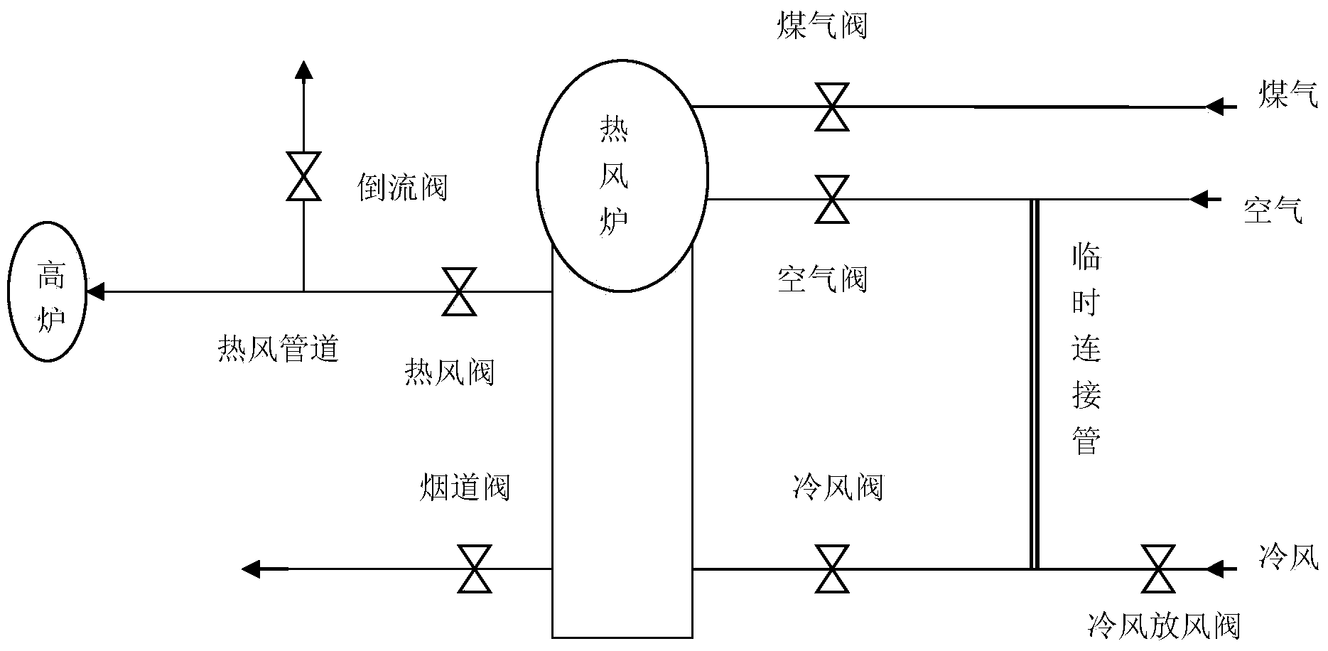 Thermal insulation method of silica brick hot blast stove