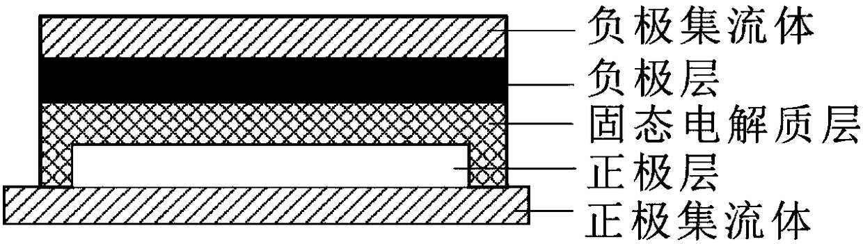 Preparation method of all-solid-state thin film lithium ion battery