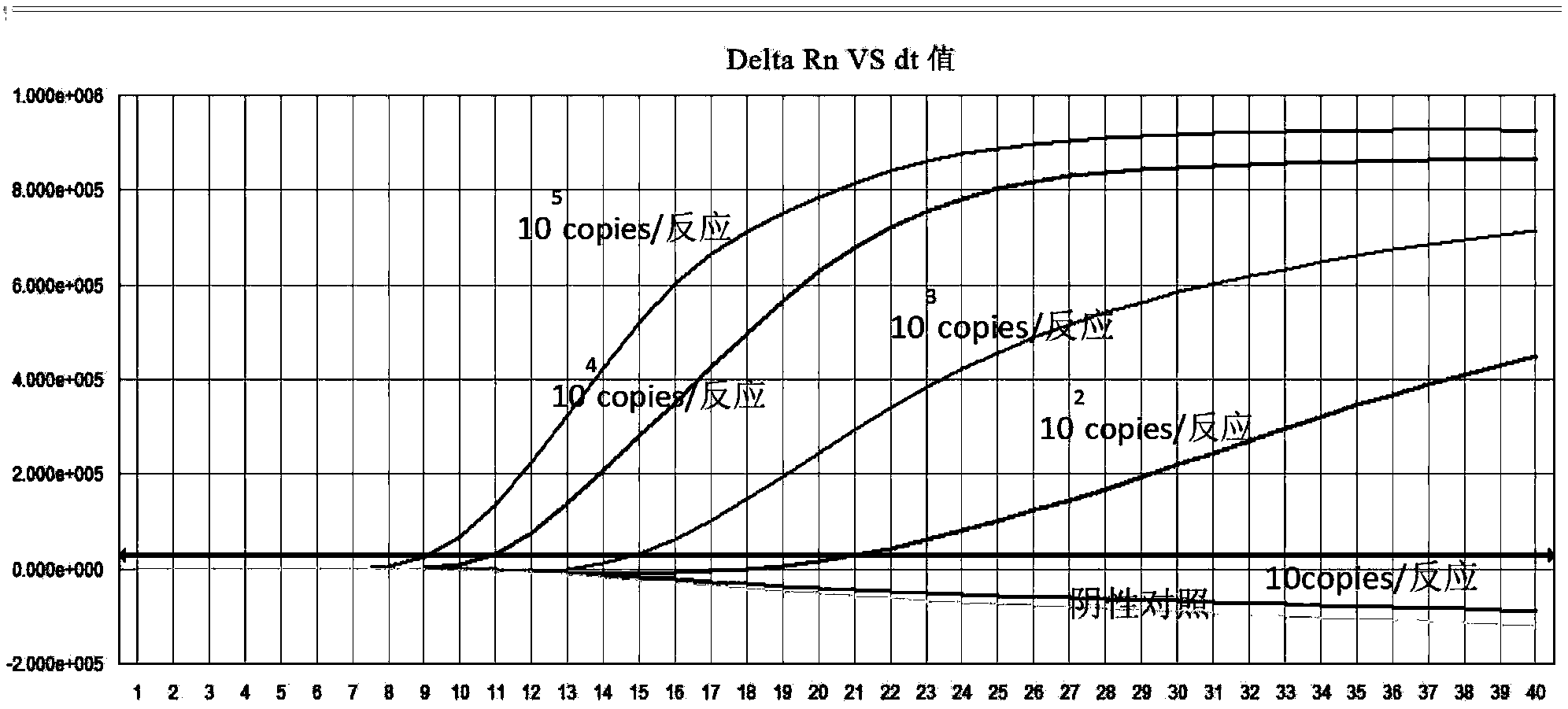 Mycoplasma nucleic acid isothermal amplification method