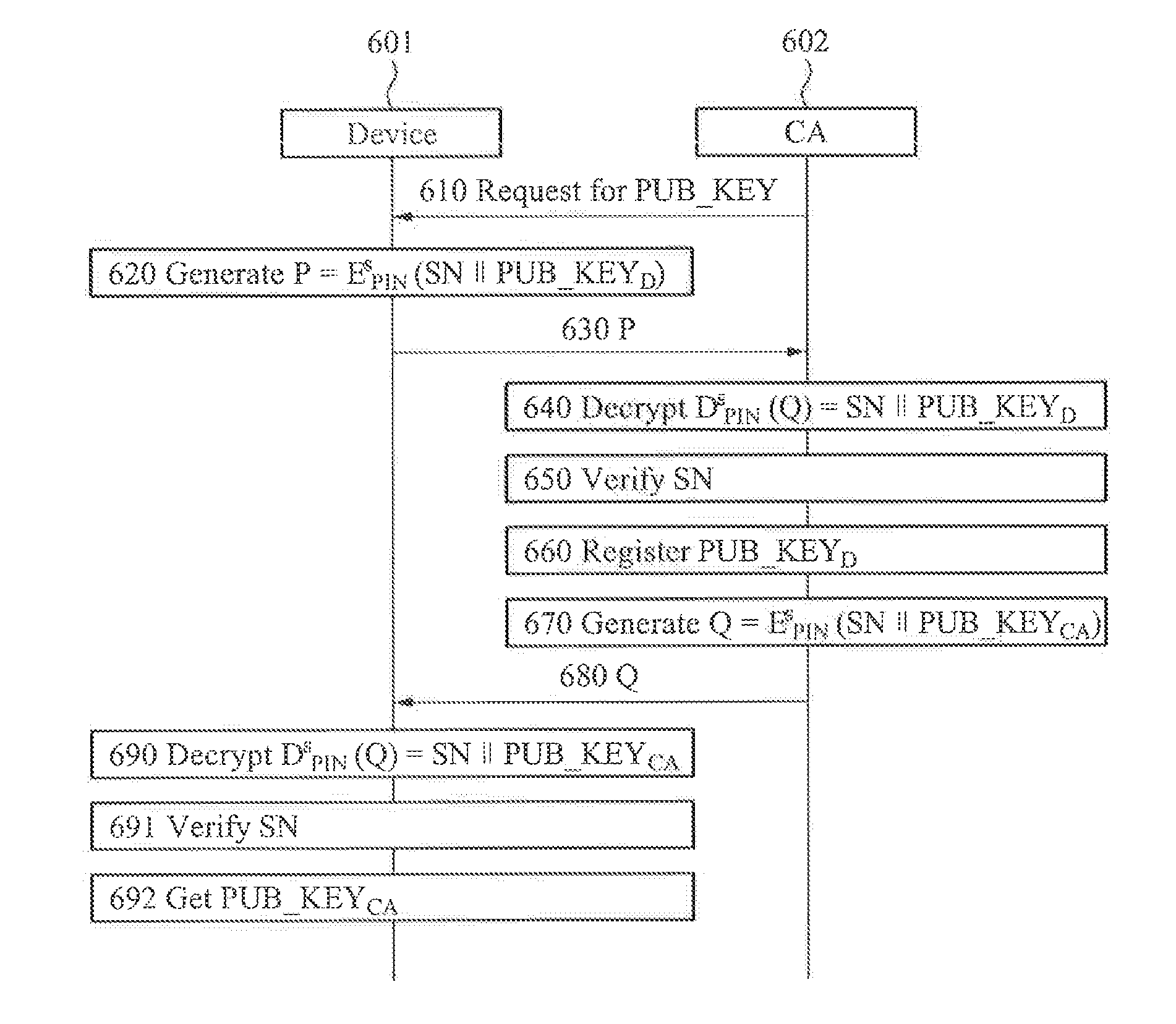 Apparatus and method for authentication between devices based on puf over machine-to-machine communications