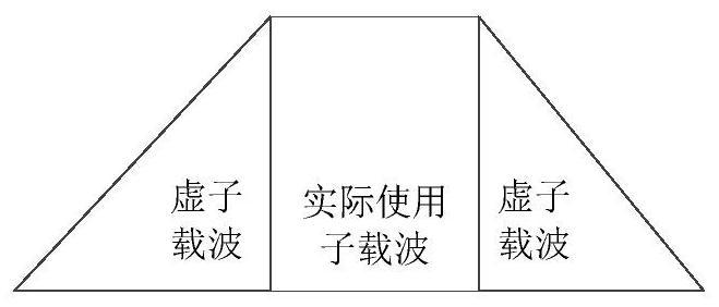 Estimation Method of Weak Ofdm Subcarrier Number Based on Stochastic Resonance