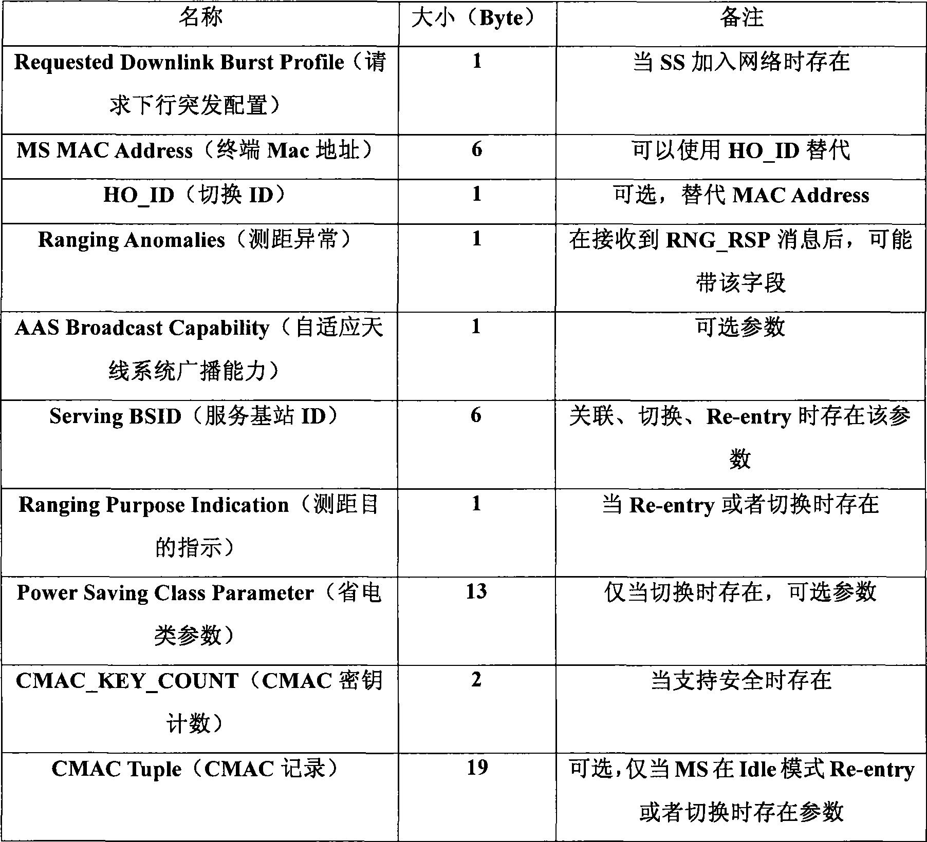 Method for implementing base station access by terminal, terminal and base station for implementing the method