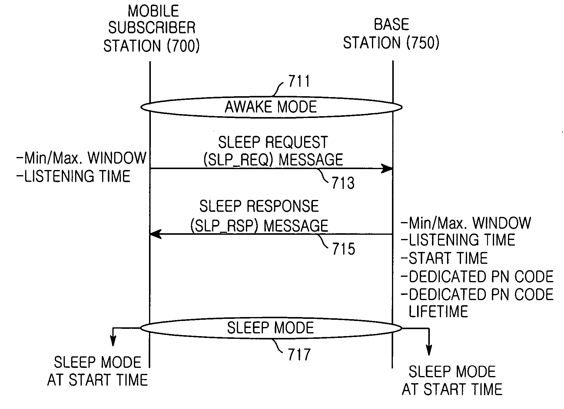 Method for a fast state transition from a sleep mode to an awake mode in a broadband wireless access communication system