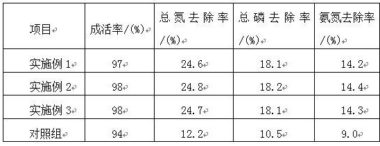 Water quality regulator for fish cultivation in rice fields