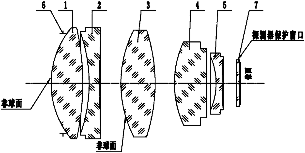 A star sensor optical imaging system