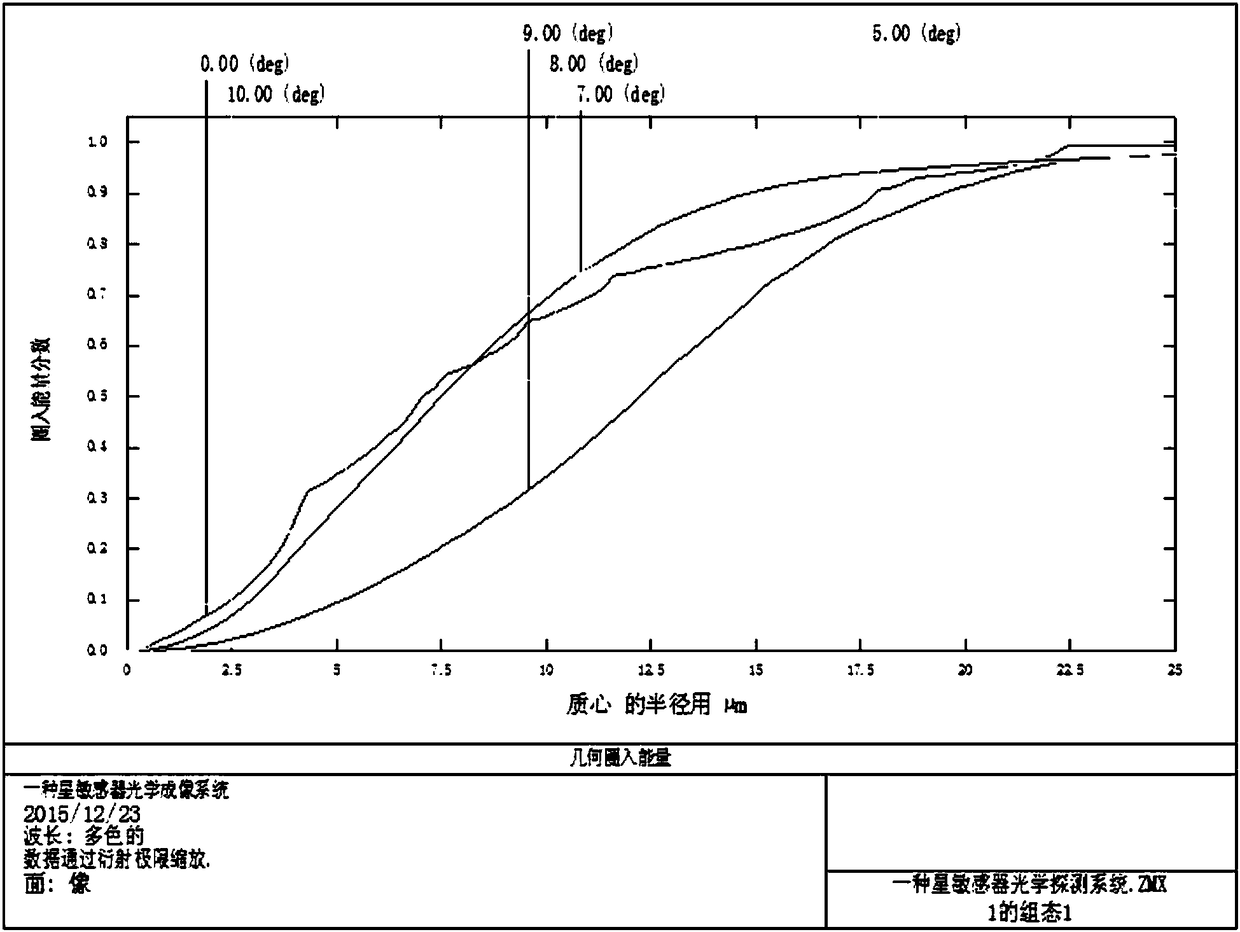 A star sensor optical imaging system