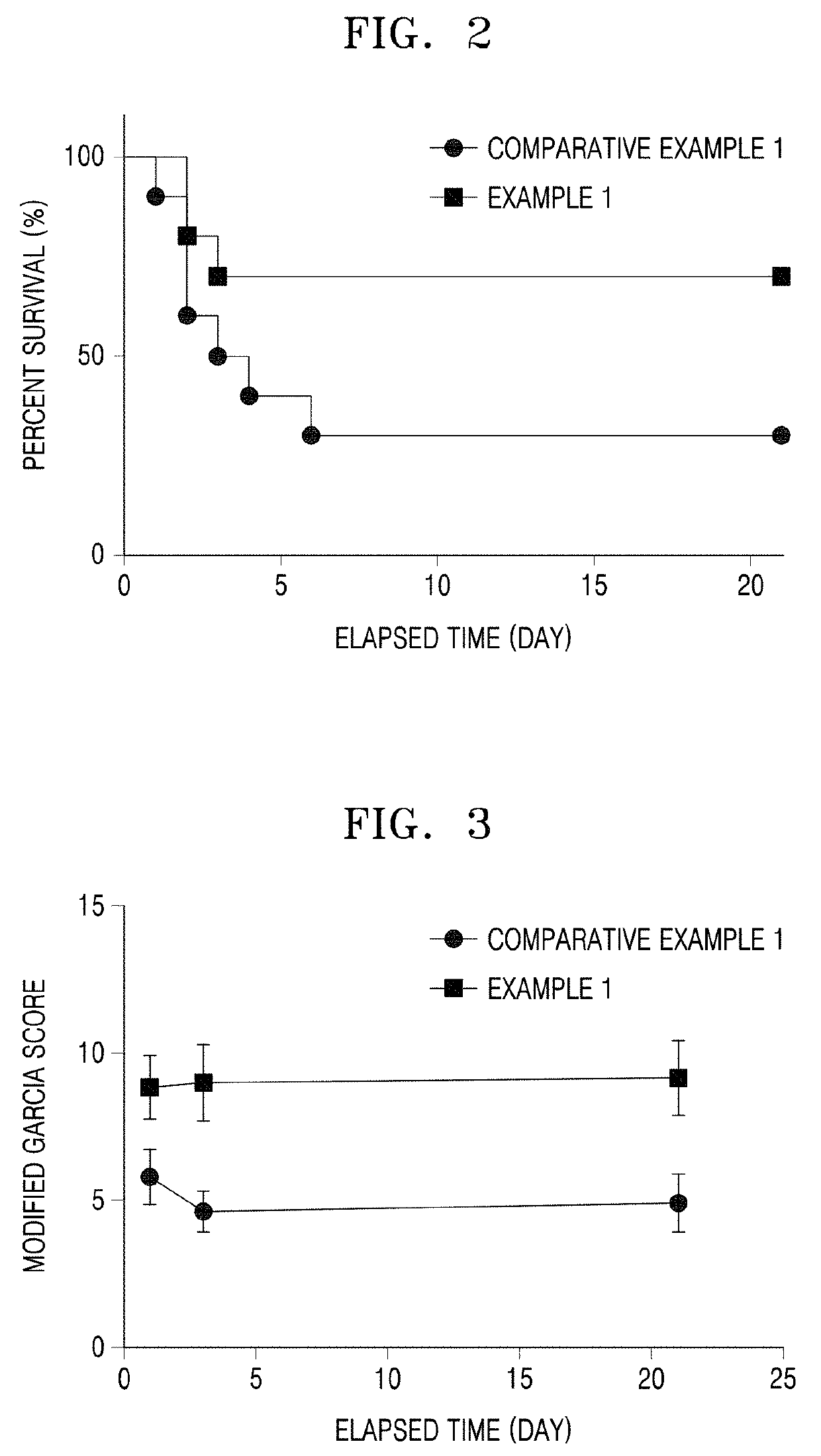 Ceria nanocomposite comprising ceria nanoparticle for treating subarachnoid hemorrhage, method for preparing same, and pharmaceutical composition