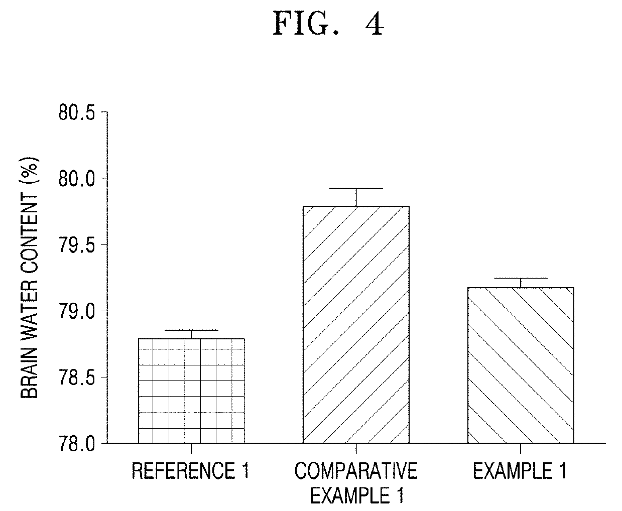 Ceria nanocomposite comprising ceria nanoparticle for treating subarachnoid hemorrhage, method for preparing same, and pharmaceutical composition