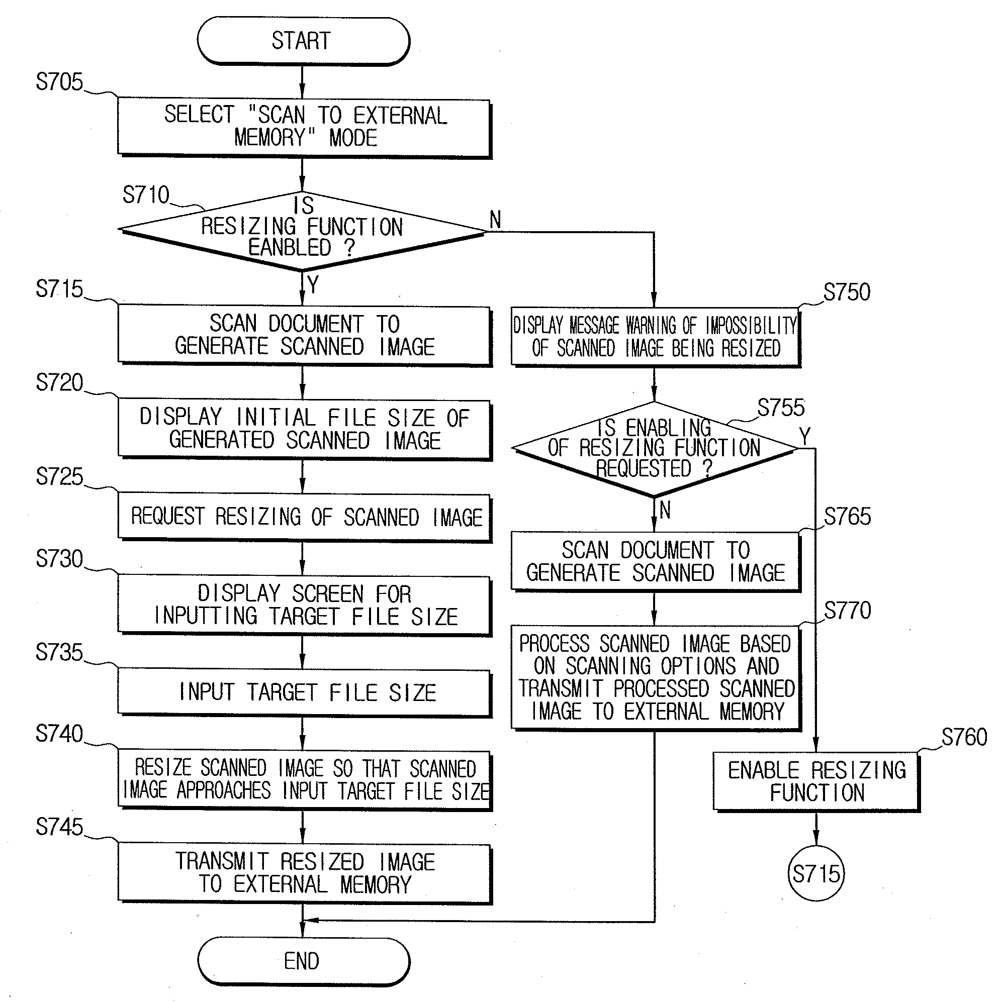 Image forming apparatus to resize image and method of resizing image