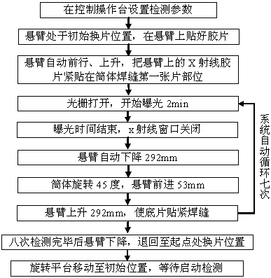 A kind of X-ray automatic detection device and detection method of girth weld of aluminum alloy cylinder