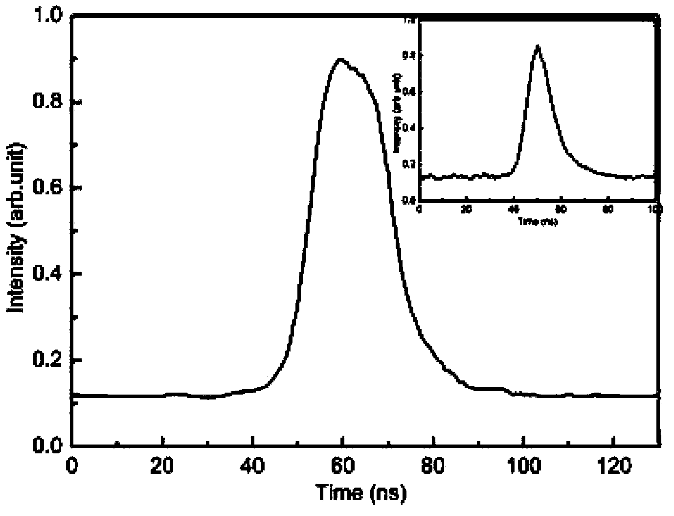 Tunable narrow-linewidth DUV (Deep Ultra Violet) laser