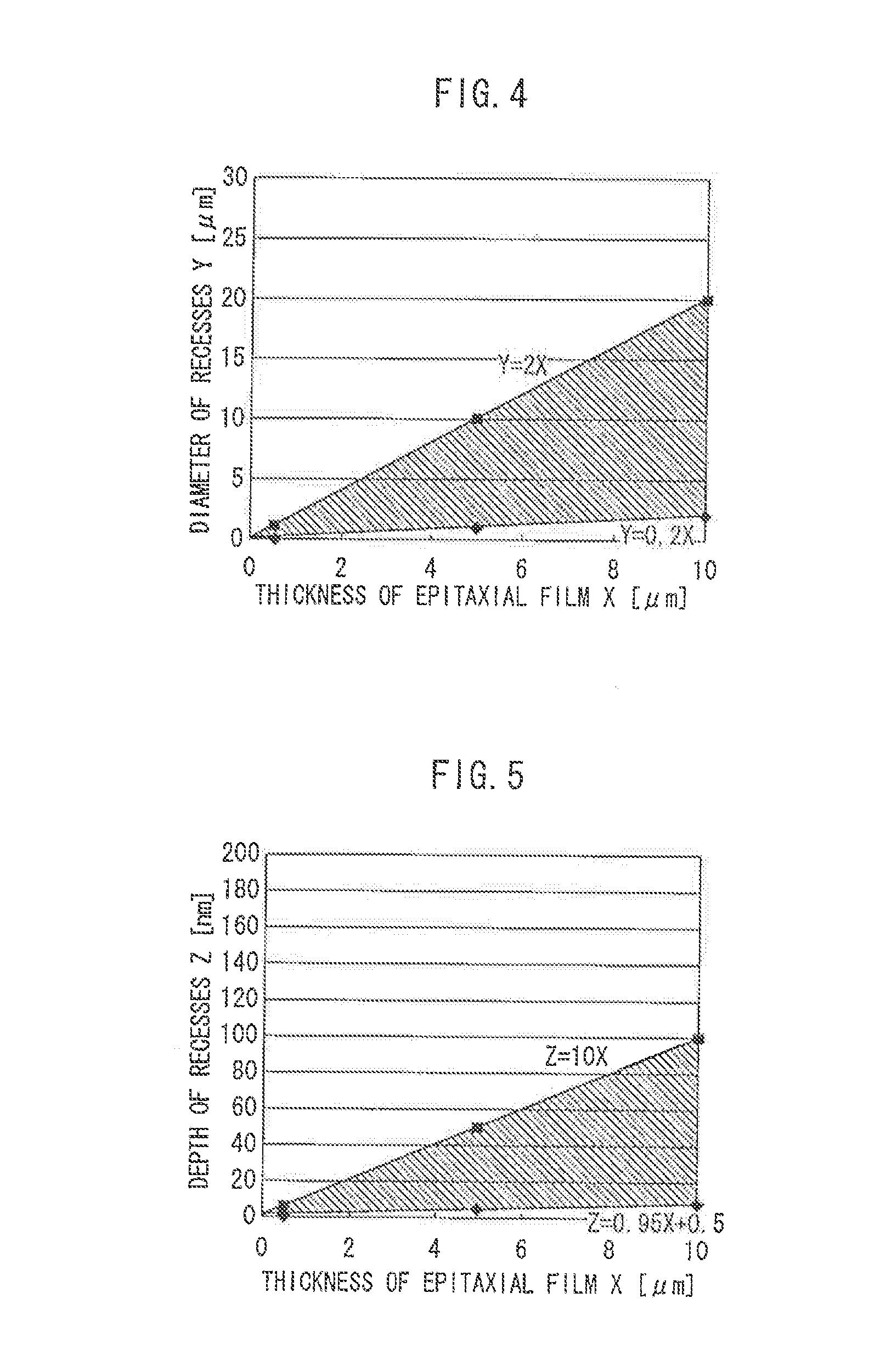 SINGLE-CRYSTAL 4H-SiC SUBSTRATE