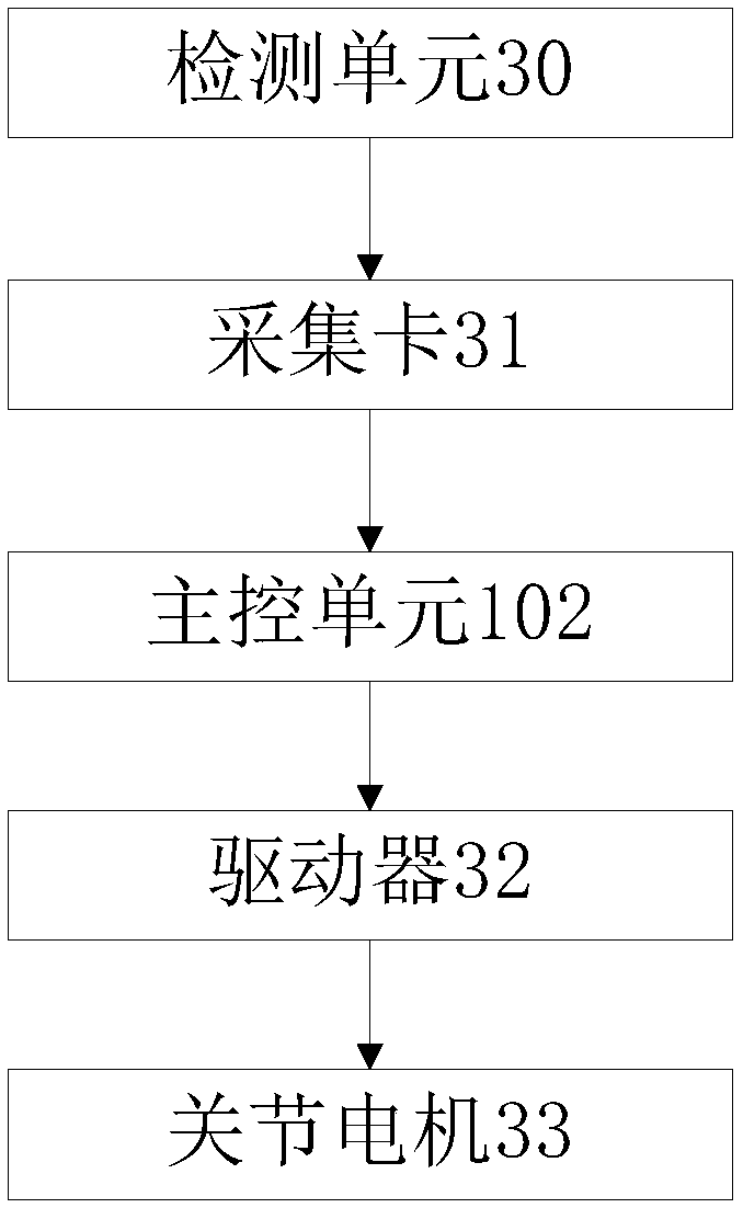 Lower limb rehabilitation exoskeleton system and walking control method thereof