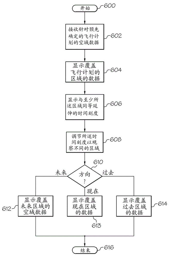 A system and method for providing enhanced HMI navigation