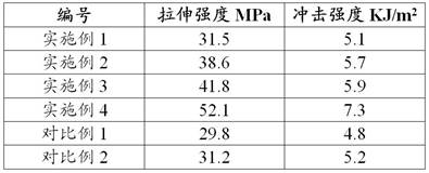 Silver ion antibacterial compatibilizer masterbatch suitable for inorganic filler modified pp