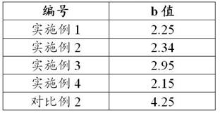 Silver ion antibacterial compatibilizer masterbatch suitable for inorganic filler modified pp