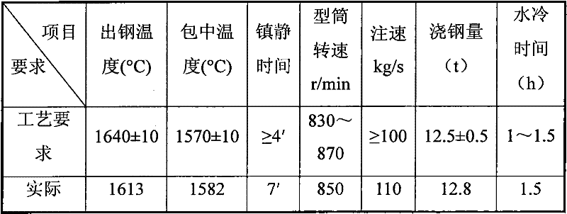 Centrifugal casting method of main pipeline of million-kilowatt nuclear plant