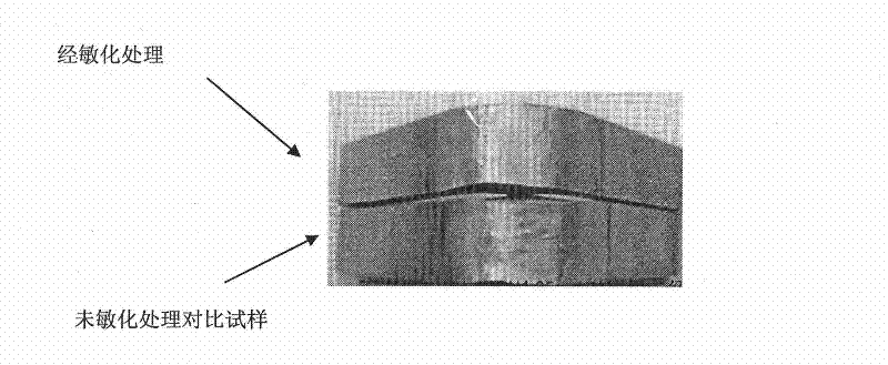 Centrifugal casting method of main pipeline of million-kilowatt nuclear plant