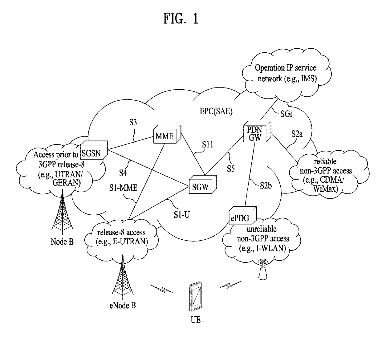 Connection try method and user equipment, and connection control method and base station