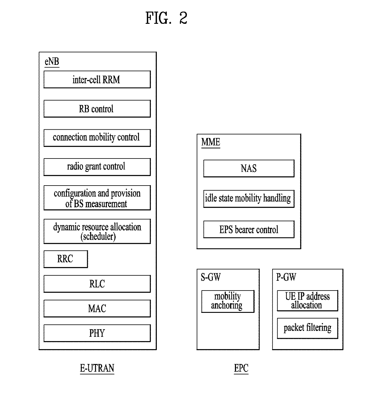 Connection try method and user equipment, and connection control method and base station