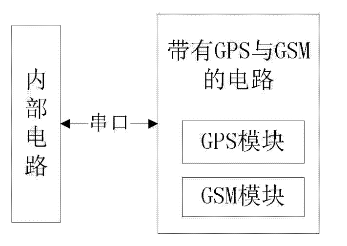 Monitoring system with global position system (GPS) electronic label sealing lock