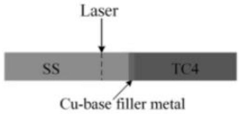 Laser brazing method of titanium alloy-stainless steel dissimilar metals using copper-based solder