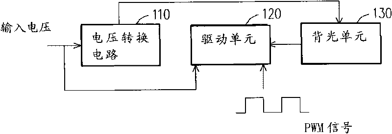 Drive circuit and method of backlight unit