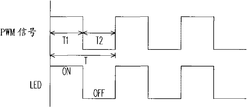 Drive circuit and method of backlight unit