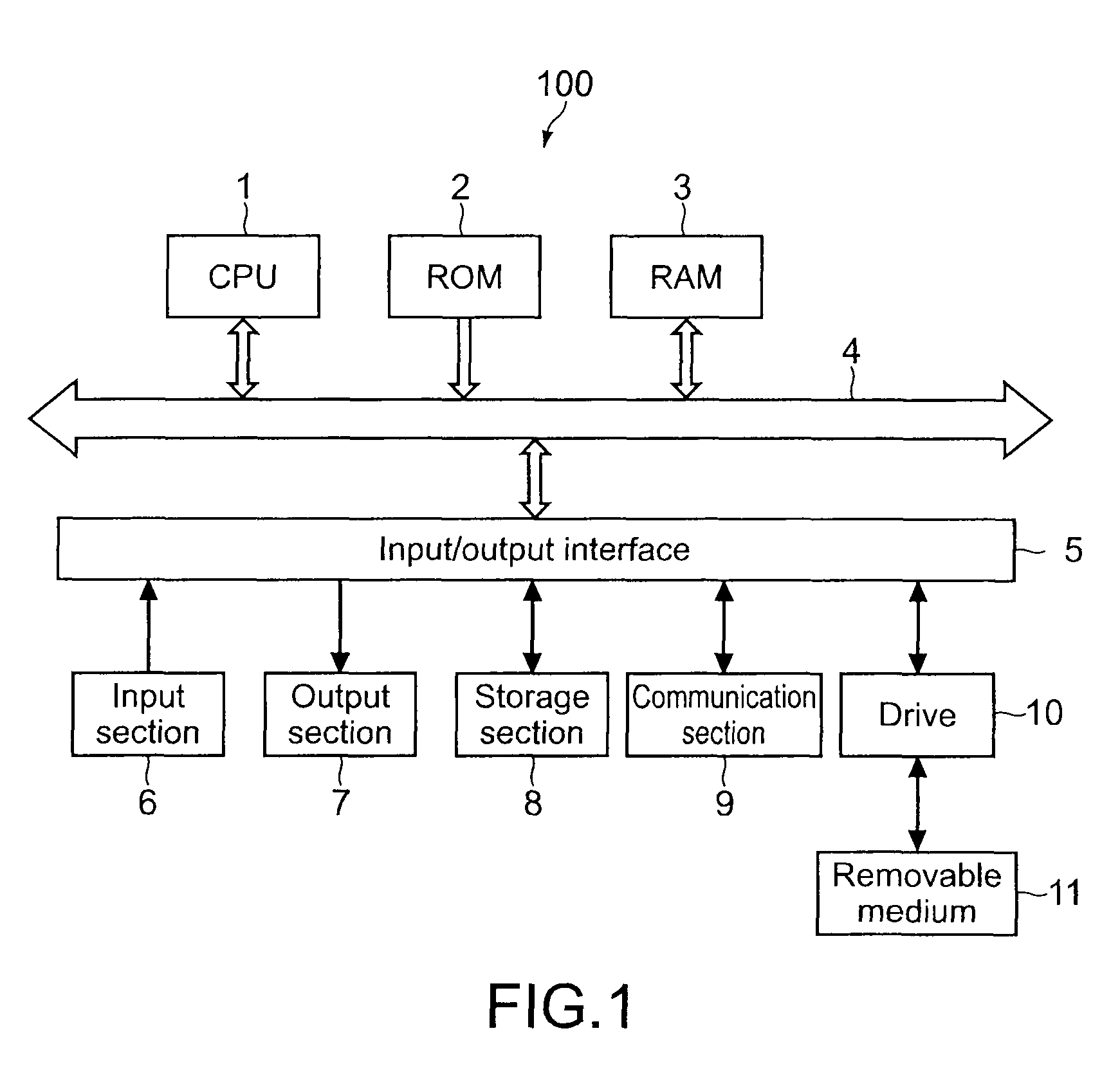 Electronic apparatus, blur image sorting method, and program