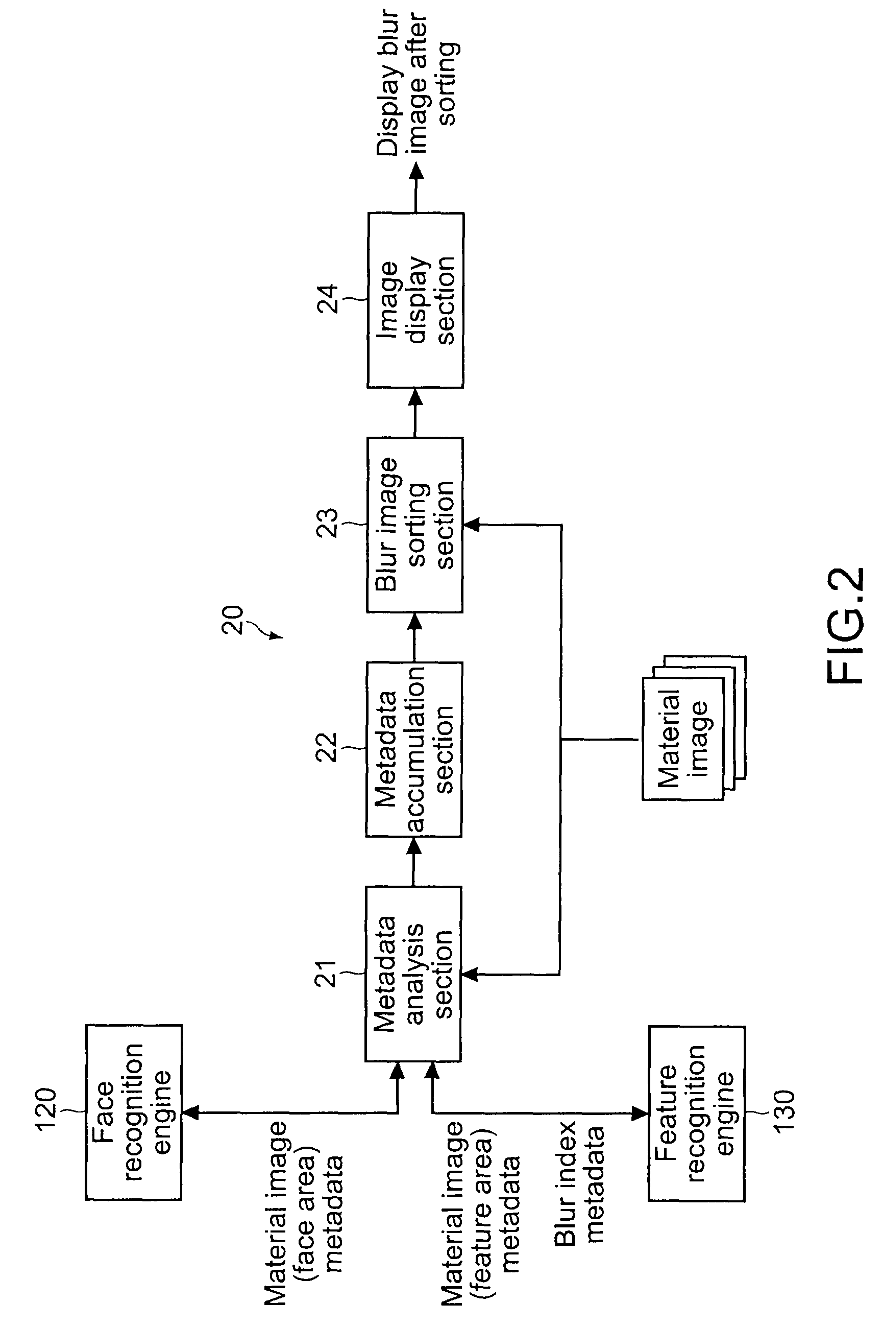 Electronic apparatus, blur image sorting method, and program