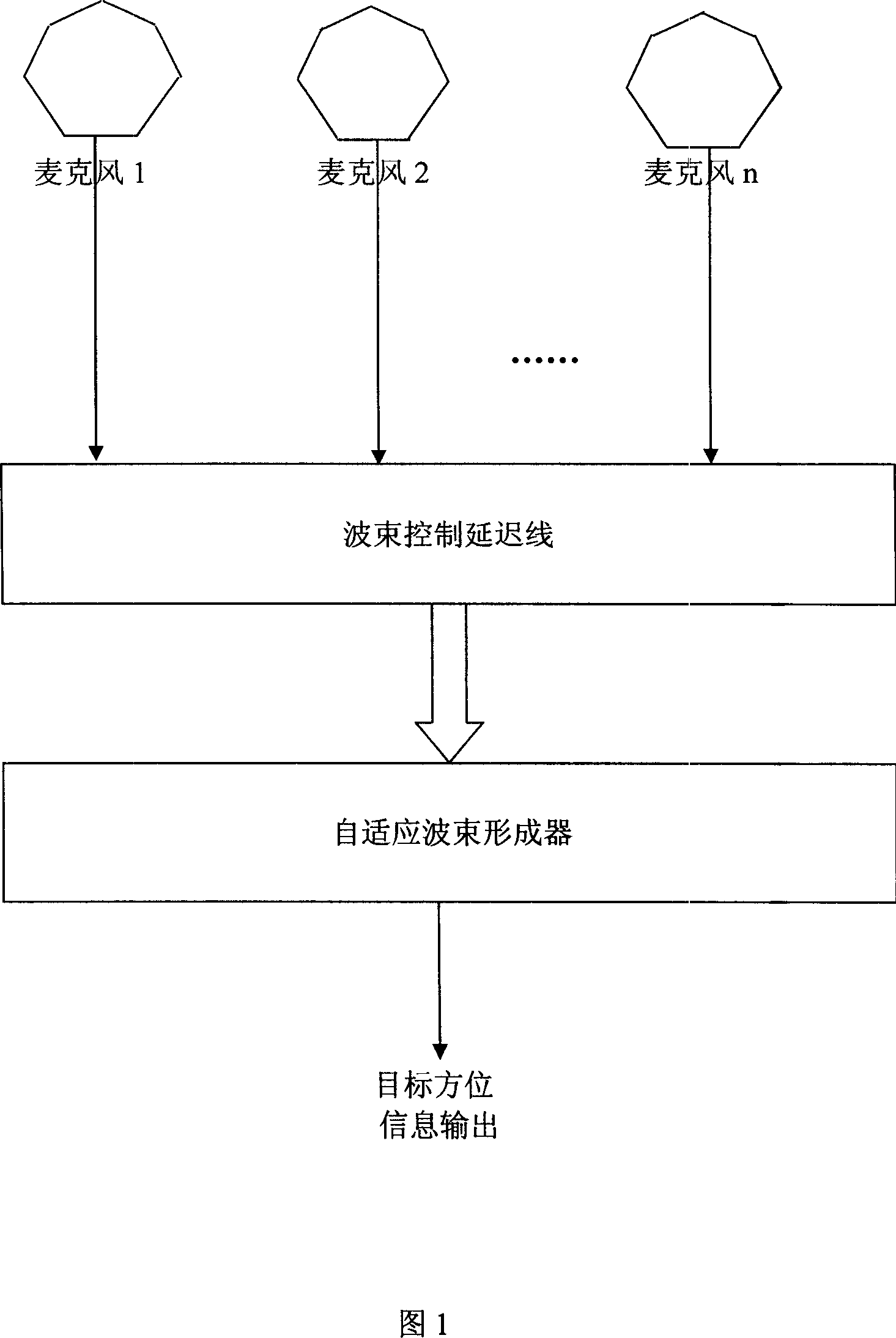 Low altitude target monitoring method based on microphones array network