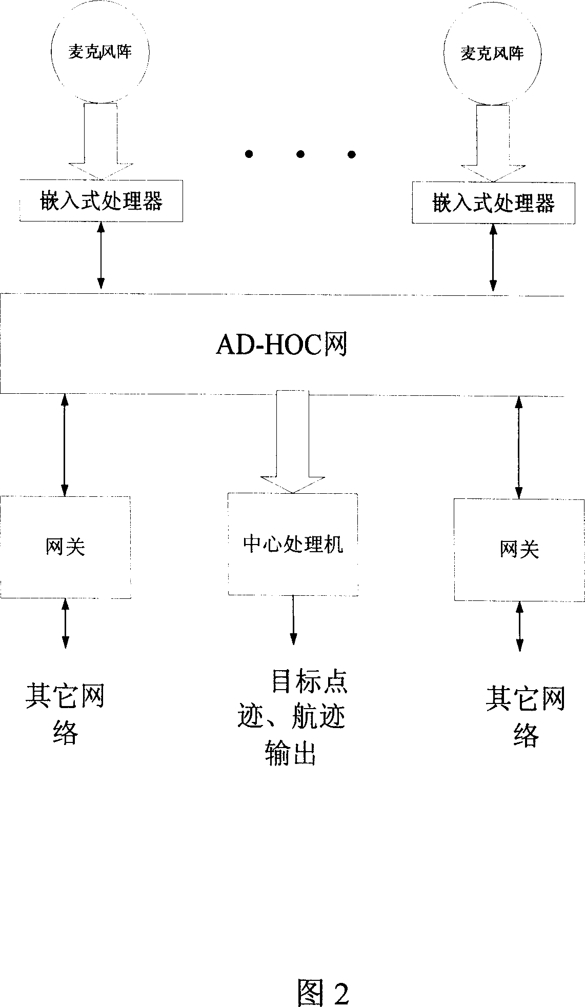 Low altitude target monitoring method based on microphones array network