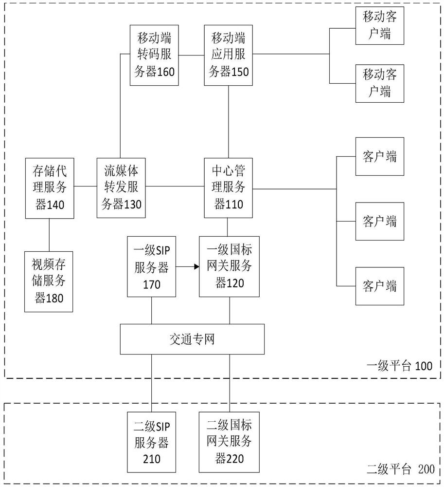 Video resource integrated scheduling system and method based on traffic private network