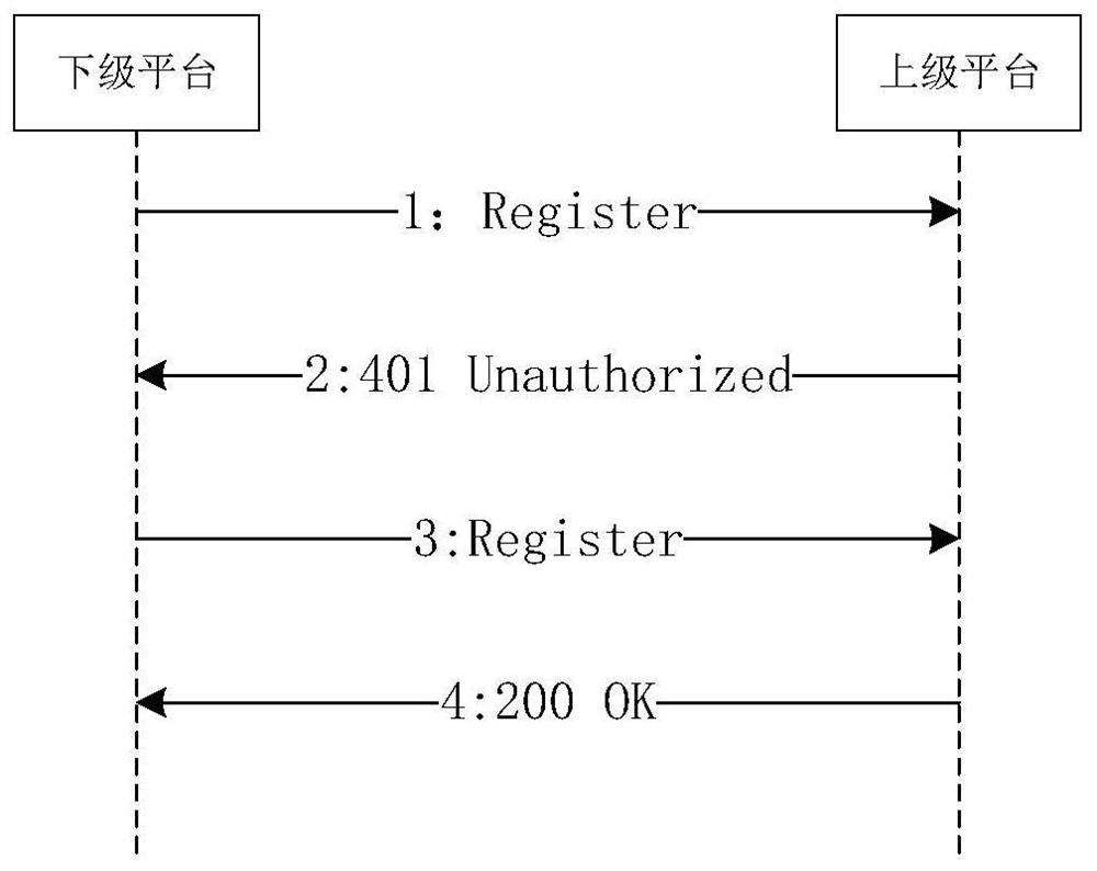 Video resource integrated scheduling system and method based on traffic private network