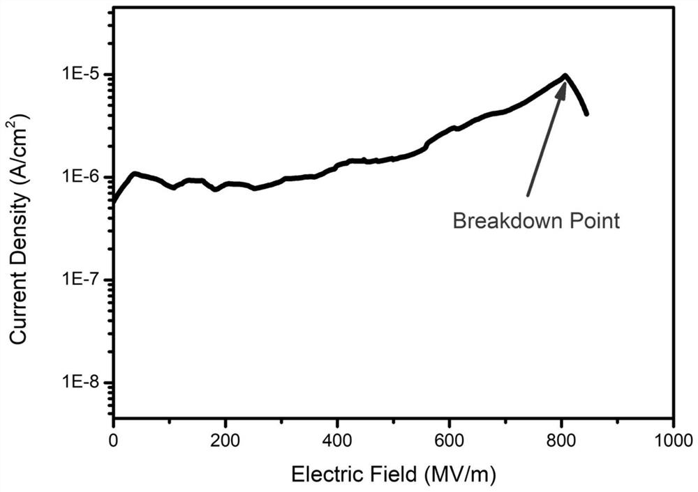 Solid dielectric thin film capacitor with low leakage conductance and high voltage resistance and preparation method thereof