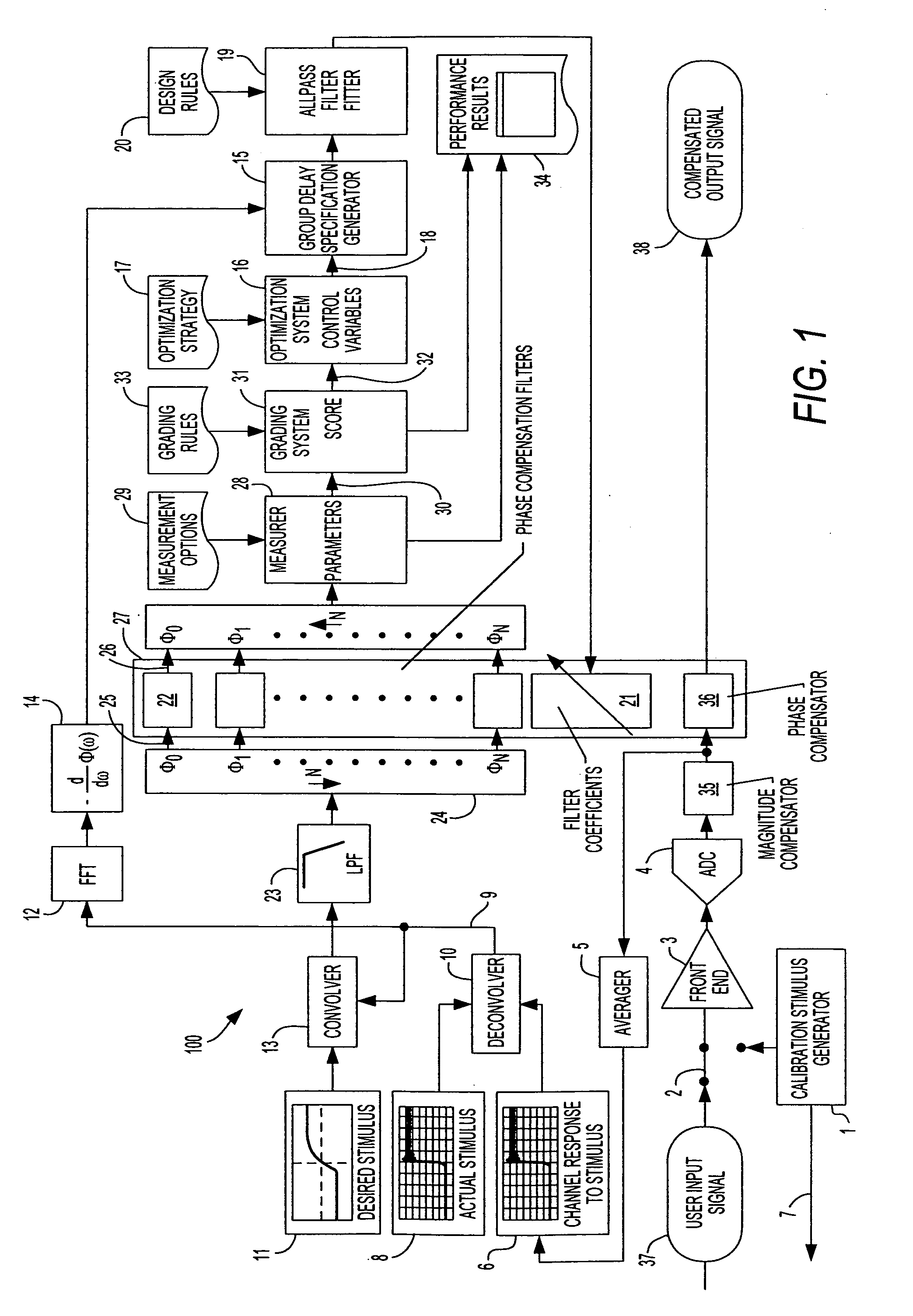 Digital group delay compensator