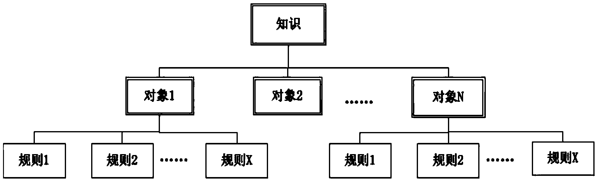 Intelligent warning method on basis of multilayer fault inference library and intelligent inference machine