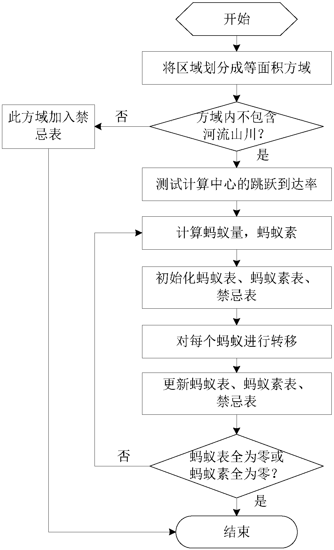 Wireless cloud computing system resource distribution method