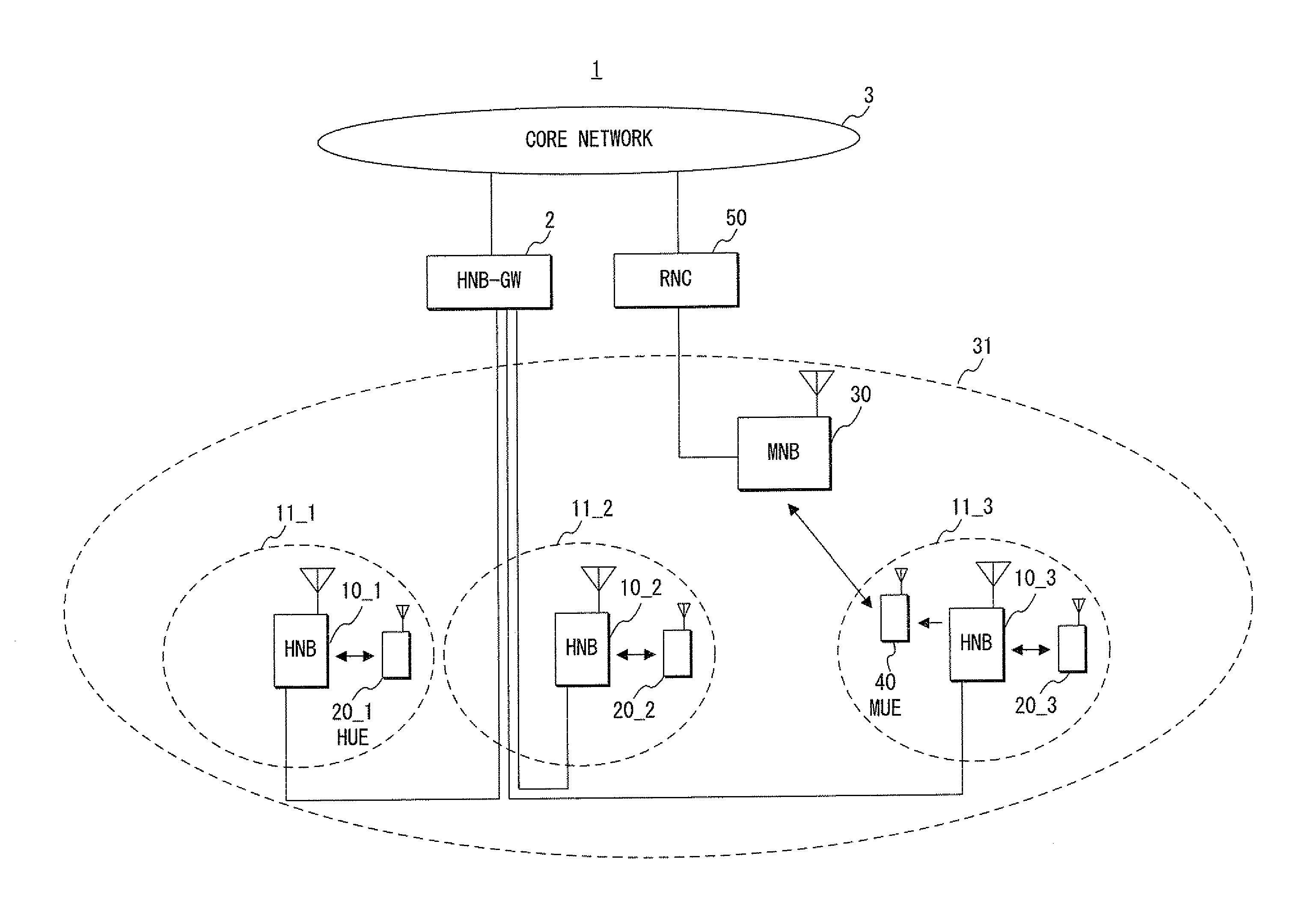 Mobile communication system, base station, network device, and control method and program thereof