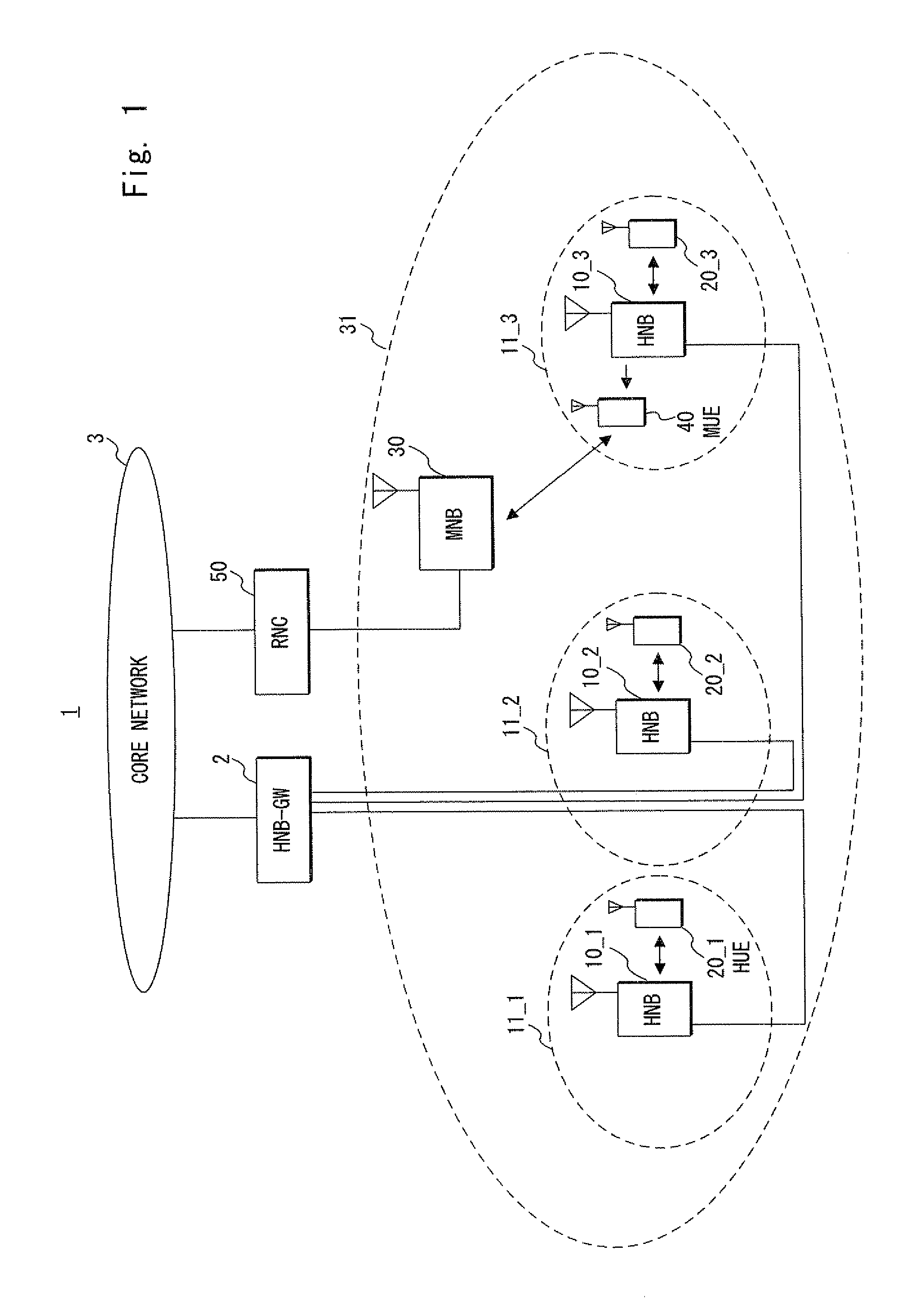 Mobile communication system, base station, network device, and control method and program thereof