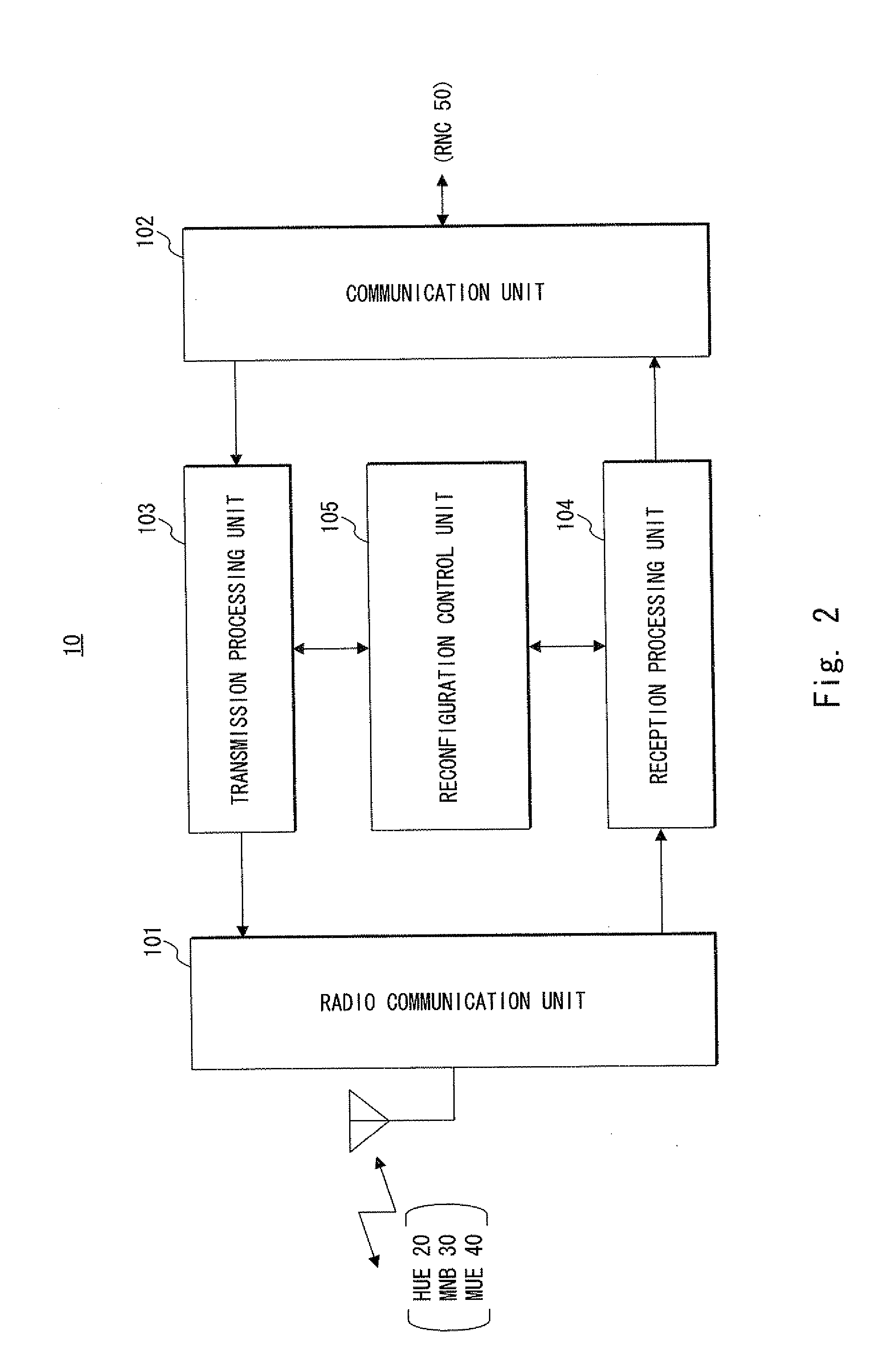 Mobile communication system, base station, network device, and control method and program thereof