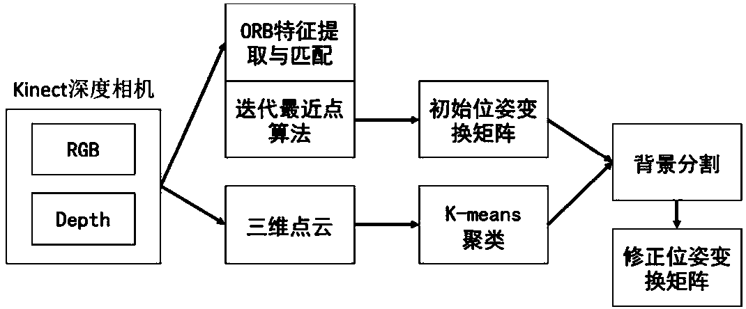 Mobile robot image visual positioning method in dynamic environment