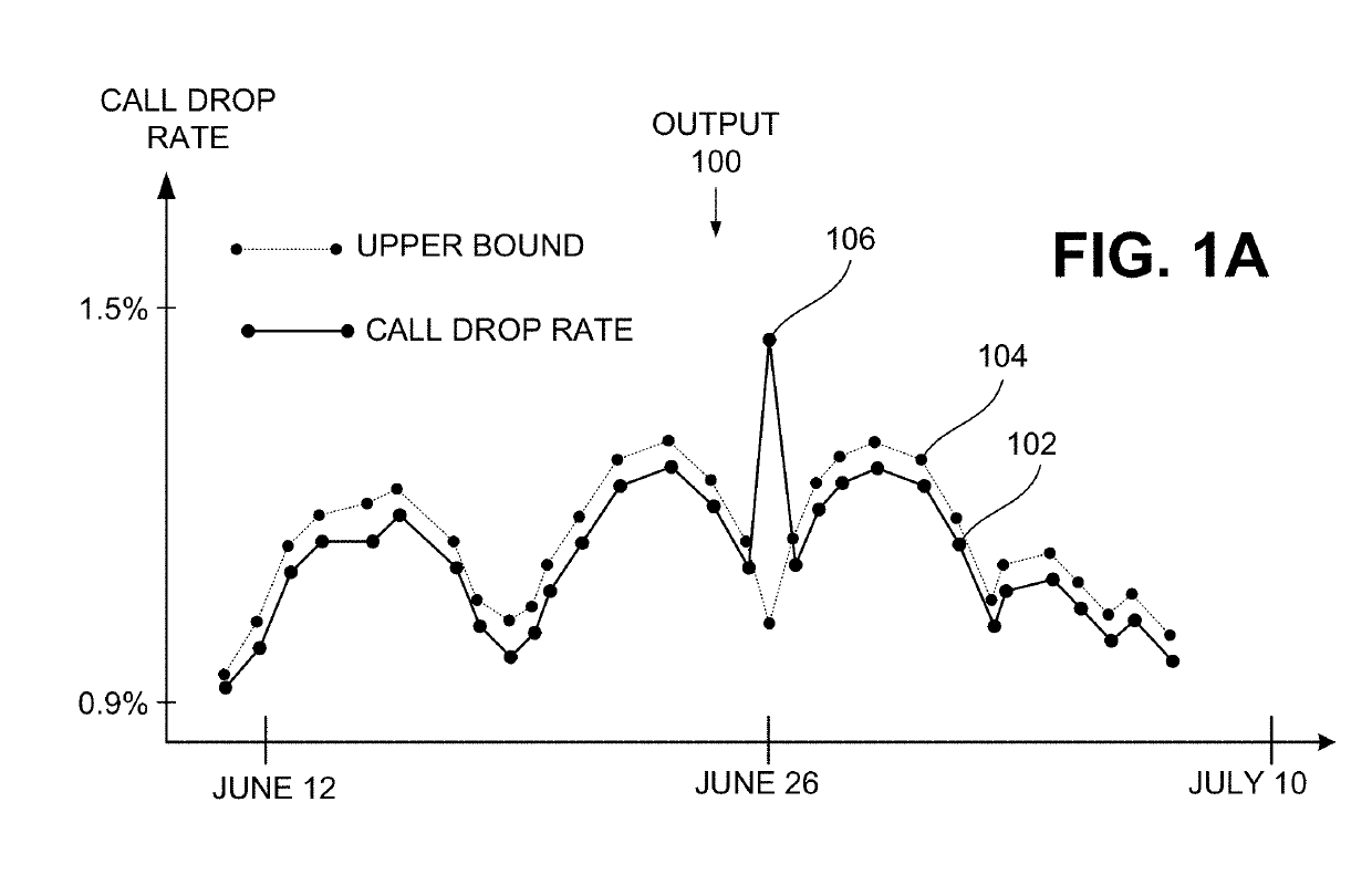 Network anomaly detection and network performance status determination