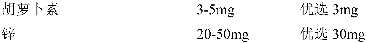 Composition for protecting eyesight