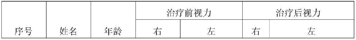 Composition for protecting eyesight