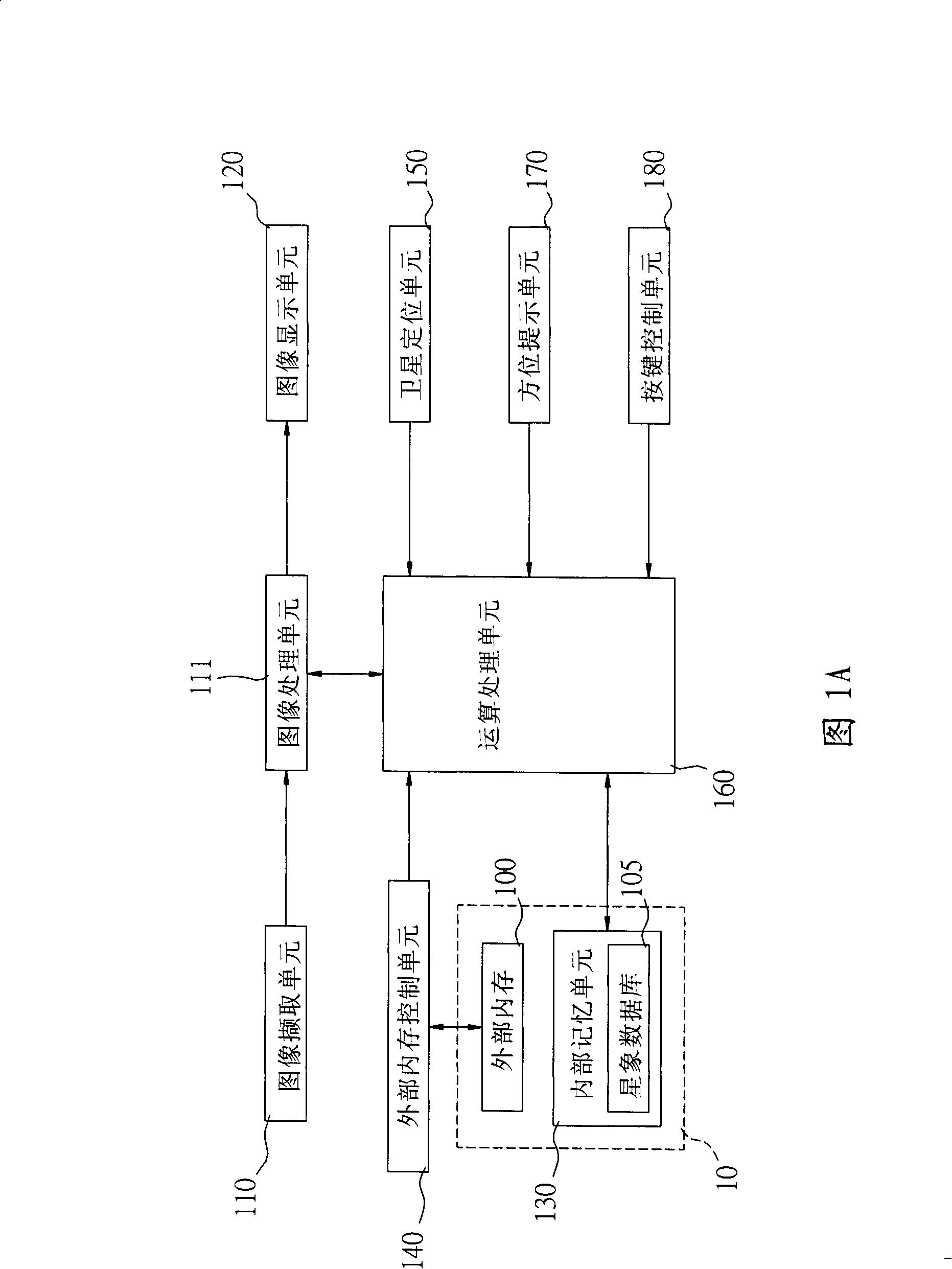 Shooting device with star phenomena observation function and the star phenomena observation method