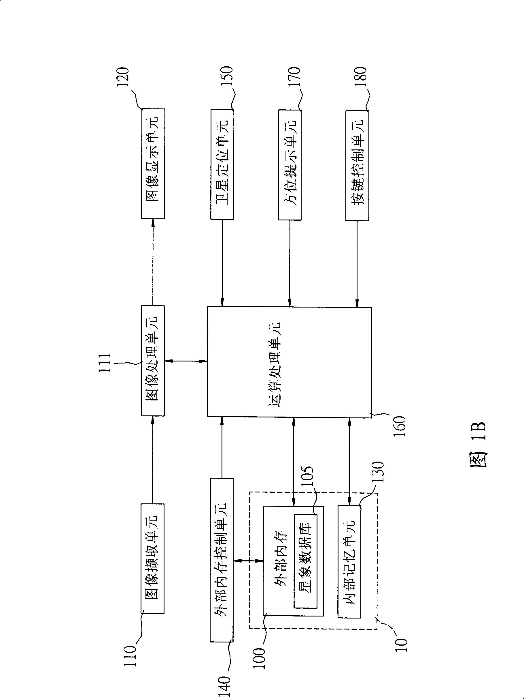 Shooting device with star phenomena observation function and the star phenomena observation method